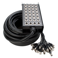 Hyr multikabel
